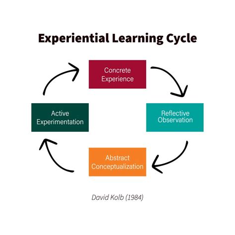 frhd 4290|EXPERIENTIAL LEARNING GUIDE .